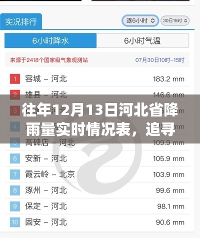 追尋雨韻河北，12月13日實(shí)時(shí)降雨數(shù)據(jù)與心靈寧?kù)o之旅