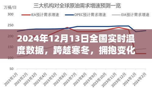 跨越寒冬，擁抱變化，全國(guó)實(shí)時(shí)溫度數(shù)據(jù)與學(xué)習(xí)的力量——2024年12月13日
