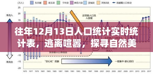 往年12月13日人口統(tǒng)計(jì)與心靈之旅實(shí)時(shí)記錄，逃離喧囂，探尋自然美景的旅程統(tǒng)計(jì)表