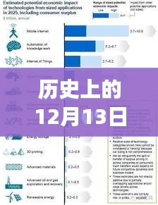 歷史上的12月13日，文檔實(shí)時(shí)同步技術(shù)的演變與未來(lái)展望