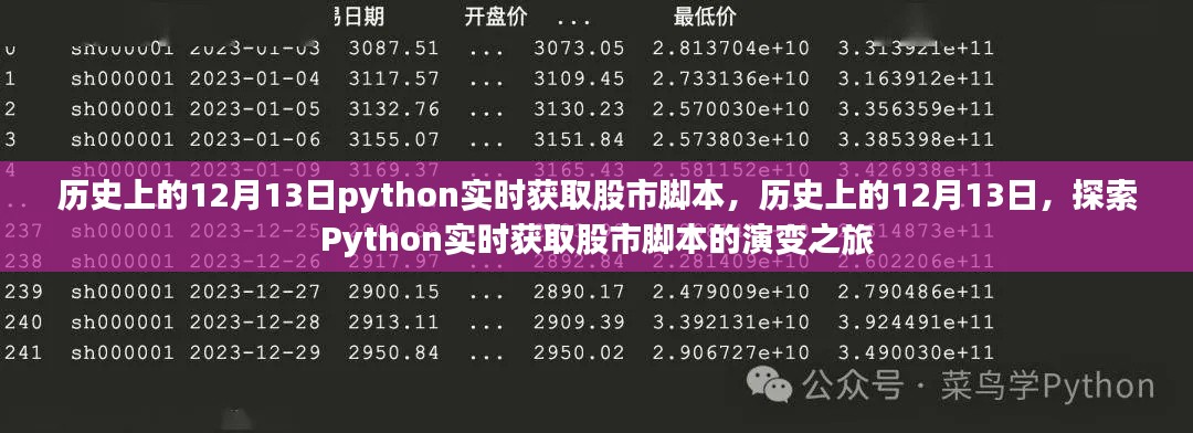 歷史上的12月13日，Python實時獲取股市腳本演變之旅探索