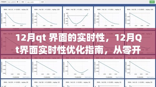 Qt界面實時性優(yōu)化全攻略，從零開始實現(xiàn)高效響應(yīng)的十二月指南