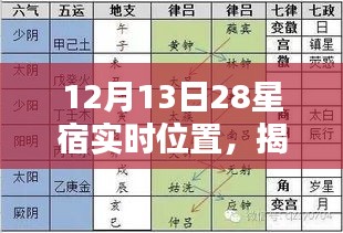 揭秘，12月13日二十八星宿實時位置與天文奇觀背后的歷史影響