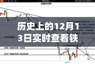 12月13日鐵礦價(jià)格追蹤軟件深度評測，實(shí)時(shí)查看歷史價(jià)格，神器助你洞悉市場動(dòng)態(tài)。