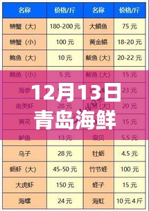 獨家揭秘，青島海鮮盛宴報價表，新鮮出爐！開啟海鮮之旅！