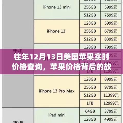 美國蘋果實時價格背后的故事，學習變化，自信成就夢想之路