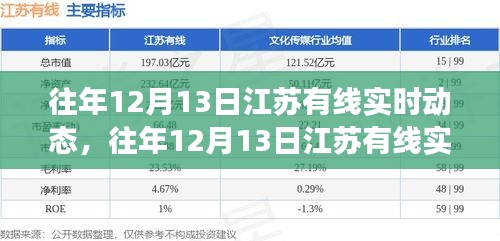 深度解析，江蘇有線網(wǎng)絡(luò)的發(fā)展與影響——?dú)v年十二月十三日實(shí)時(shí)動態(tài)觀察