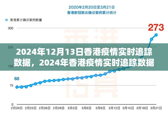 掌握最新動態(tài)，2024年香港疫情實時追蹤數(shù)據(jù)全面指南