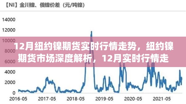 紐約鎳期貨市場深度解析，實時行情走勢與專業(yè)評測（十二月版）