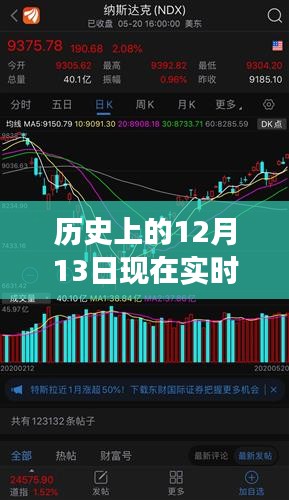 揭秘歷史與現(xiàn)實(shí)交匯點(diǎn)，揭秘股市行情與高科技產(chǎn)品的深度體驗(yàn)——實(shí)時(shí)解析十二月十三日股市與最新科技動(dòng)態(tài)