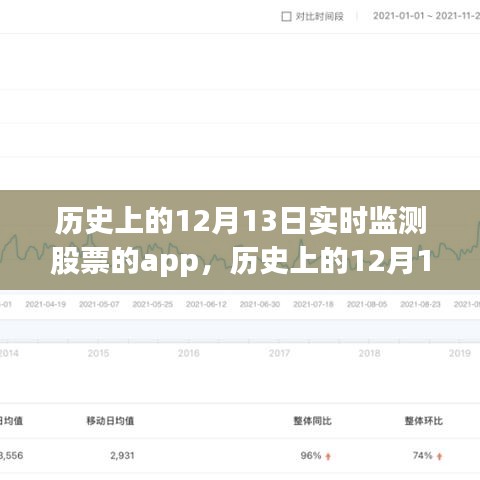 歷史上的12月13日，股票實(shí)時(shí)監(jiān)測(cè)App深度評(píng)測(cè)與介紹