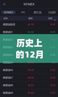 歷史上的聲音回響，實(shí)時(shí)聽音軟件與學(xué)習(xí)成就之歌