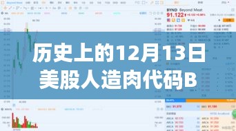 神奇之旅，人造肉代碼BYND在股市中的表現(xiàn)與友情紐帶——溫馨故事回顧，12月13日實(shí)時(shí)行情記錄