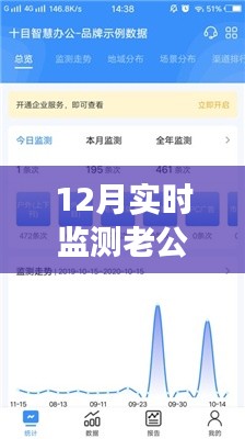 揭秘老公手機(jī)軟件實(shí)時(shí)監(jiān)測(cè)背后的故事與時(shí)代警鐘，影響與探討