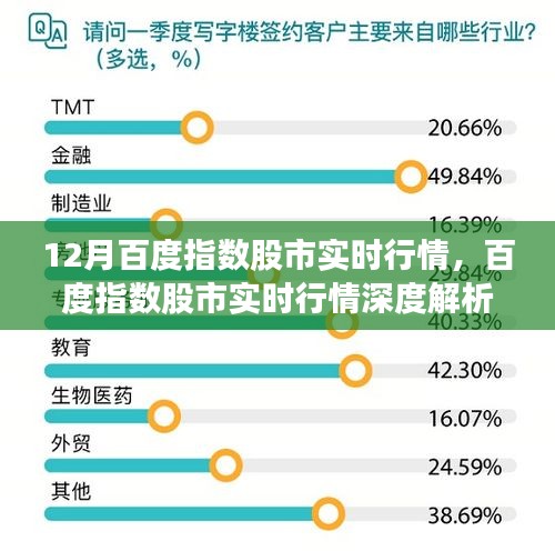 聚焦十二月股市風(fēng)云，百度指數(shù)實時行情深度解析與預(yù)測