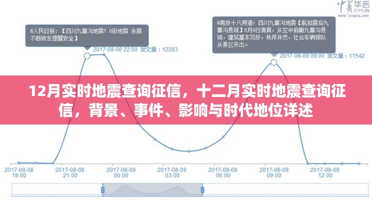 十二月地震實時查詢征信，背景、事件、影響與時代重要性解析