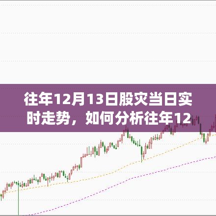 往年12月13日股災(zāi)實時走勢分析，詳細(xì)步驟指南與當(dāng)日動態(tài)解讀