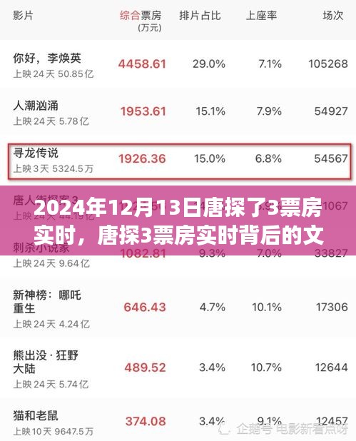唐探3票房背后的文化現(xiàn)象深度分析與個人觀點