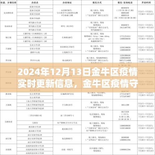 金牛區(qū)疫情實時更新，智能科技引領(lǐng)未來防控新紀(jì)元，疫情守護者守護家園