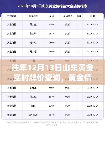 山東黃金實時牌價背后的故事與黃金情緣揭秘