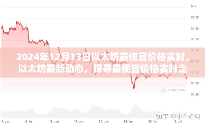 以太坊最新動態(tài)，探尋最便宜價格實時走勢，掌握未來投資先機（以太坊市場深度解析，2024年12月版）