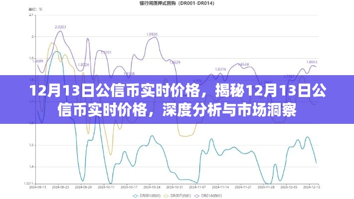 揭秘公信幣實時價格走勢，深度分析與市場洞察（12月13日）