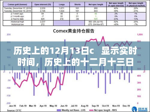 時(shí)光回眸，歷史上的十二月十三日與實(shí)時(shí)時(shí)間的交織