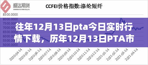 歷年與實(shí)時(shí)，PTA市場(chǎng)走勢(shì)解析與行情下載指南（附小紅書(shū)熱議話(huà)題）