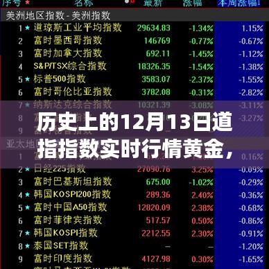歷史上的黃金行情回顧，把握黃金機(jī)遇，自信成就夢(mèng)想之路的實(shí)時(shí)行情解析與變化學(xué)習(xí)