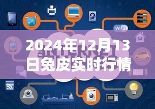 躍動(dòng)兔年科技革新，2024年兔皮實(shí)時(shí)行情引領(lǐng)時(shí)尚風(fēng)潮與智能新品前瞻