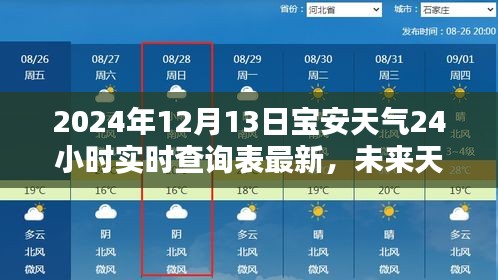實(shí)時(shí)掌握寶安天氣動(dòng)態(tài)，2024年智能天氣查詢表全新升級(jí)與實(shí)時(shí)天氣查詢