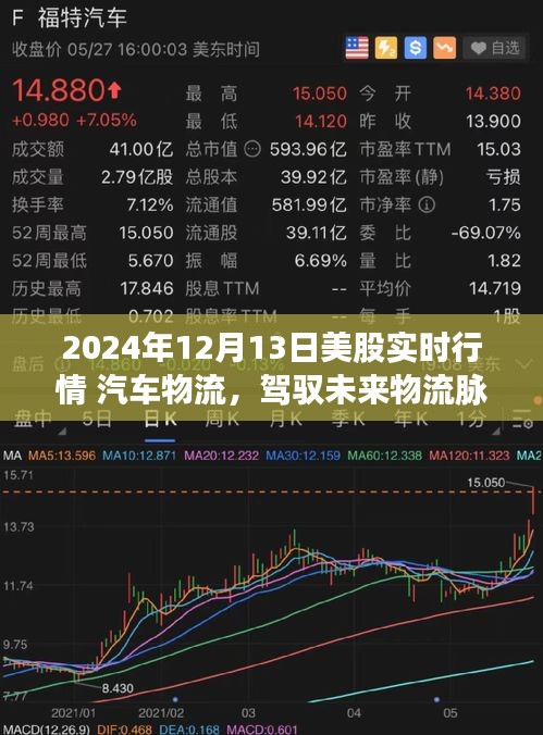 2024年12月美股實(shí)時(shí)行情，智能汽車物流系統(tǒng)革新引領(lǐng)未來物流脈絡(luò)