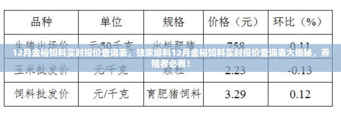 獨(dú)家爆料，12月金裕飼料實(shí)時(shí)報(bào)價(jià)查詢表大揭秘——養(yǎng)殖者必備的飼料報(bào)價(jià)指南