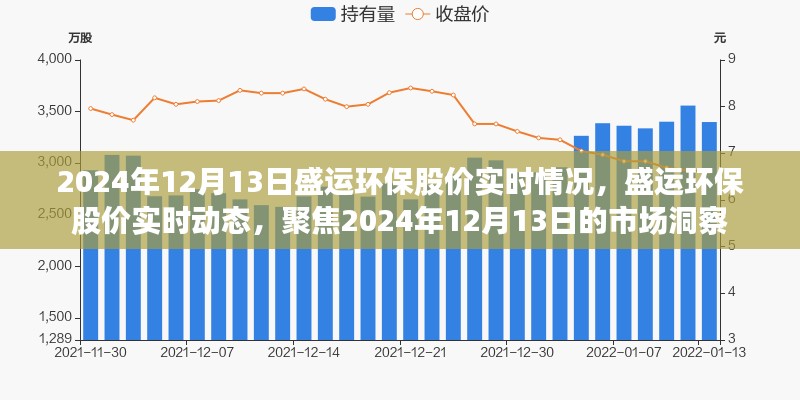 盛運(yùn)環(huán)保股價(jià)實(shí)時(shí)動(dòng)態(tài)，聚焦市場(chǎng)洞察，洞悉市場(chǎng)變化
