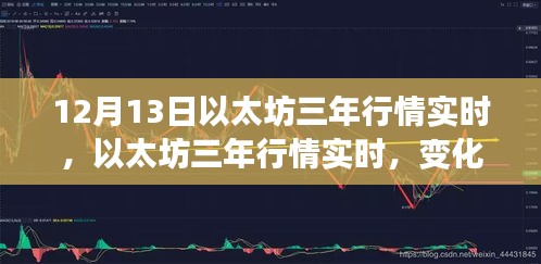 以太坊三年行情實(shí)時(shí)變化，機(jī)遇與挑戰(zhàn)并存，學(xué)習(xí)鑄就信心與力量