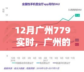 廣州冬季逆襲779實(shí)時(shí)，學(xué)習(xí)變化的力量，點(diǎn)燃自信的火花