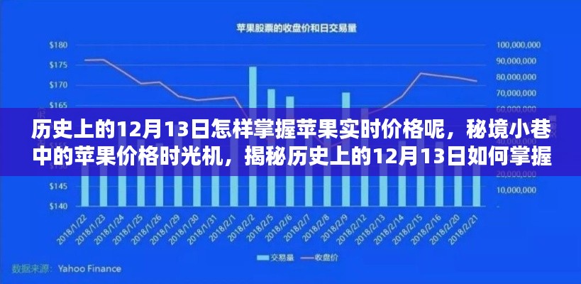 揭秘歷史上的蘋(píng)果實(shí)時(shí)價(jià)格，秘境小巷中的時(shí)光機(jī)帶你探索12月13日的蘋(píng)果價(jià)格變遷