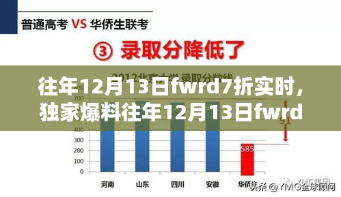 獨(dú)家爆料，揭秘往年12月13日fwrd神秘七折狂歡實(shí)時(shí)攻略與實(shí)時(shí)折扣信息！