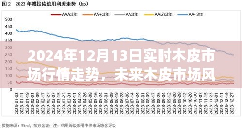 2024年木皮市場(chǎng)趨勢(shì)深度解析，實(shí)時(shí)行情與未來(lái)風(fēng)向標(biāo)