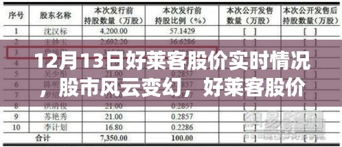 好萊客股價實時動態(tài)背后的勵志故事，股市風云變幻，學習變化與自信成就夢想