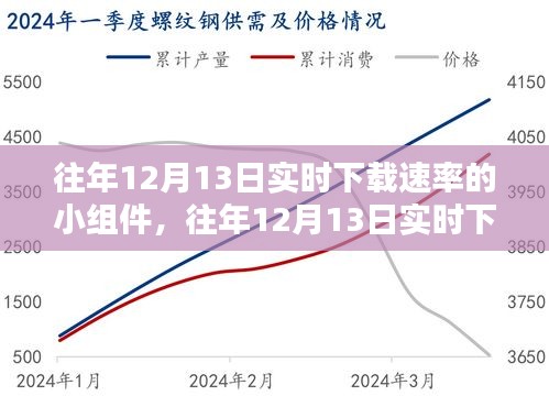 往年12月13日實時下載速率監(jiān)控組件安裝與使用指南，適合初學者與進階用戶的詳細教程