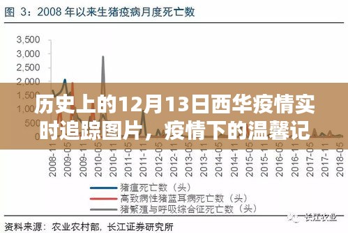 歷史上的西華疫情追蹤，溫馨記憶與特殊日?！率盏奈魅A疫情圖片回顧
