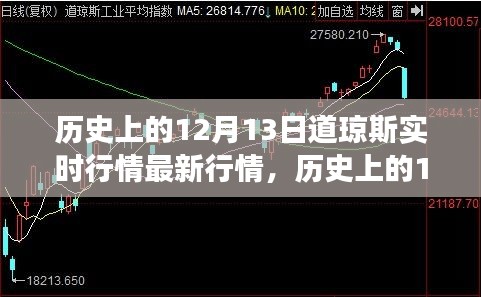 歷史上的12月13日道瓊斯實(shí)時(shí)行情深度解析，市場(chǎng)波動(dòng)與個(gè)人立場(chǎng)的透視