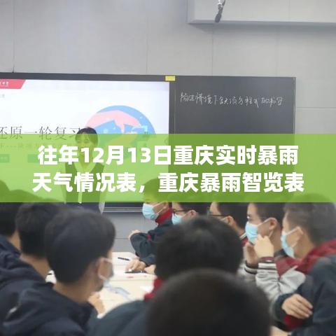 科技賦能下的重慶暴雨實時掌控報告，歷年天氣數(shù)據(jù)與風云變幻智覽表揭秘