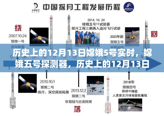 嫦娥五號探測器里程碑式進展，歷史上的十二月十三日實時回顧與前瞻