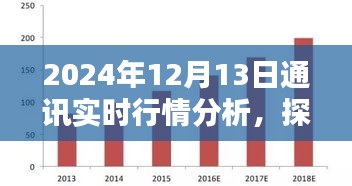 探秘獨特風味小店，2024年12月13日通訊實時行情分析與隱藏式特色小店的奇遇