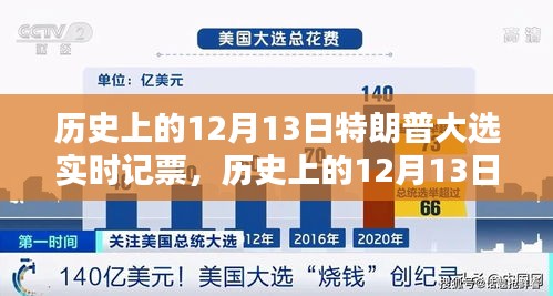 特朗普大選實(shí)時(shí)記票回顧，歷史上的12月13日深度評(píng)測(cè)與解析