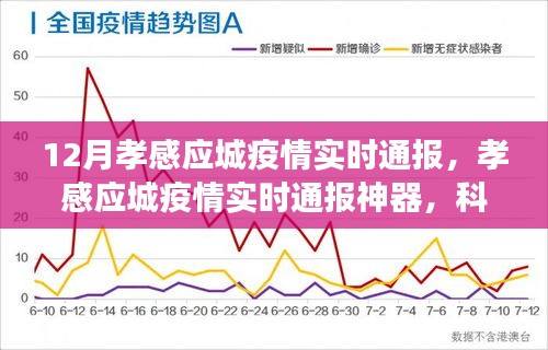 孝感應(yīng)城疫情實(shí)時(shí)通報(bào)，科技守護(hù)下的透明防線監(jiān)控更新
