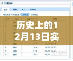 車載稱重平臺的躍遷，點(diǎn)燃自信與成就之火的歷史回望與前瞻思考