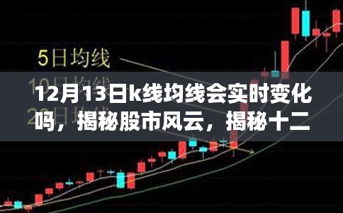 揭秘12月13日K線均線實(shí)時變化，股市風(fēng)云解析